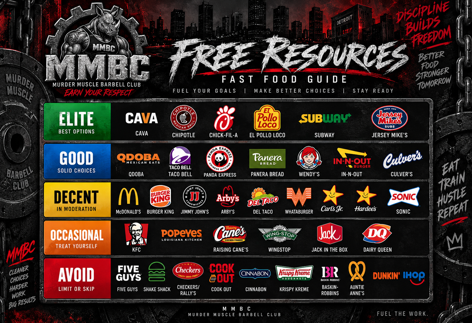 MMBC Free Resources Fast Food Guide: elite, good, decent, occasional, and avoid tiers for chain restaurants